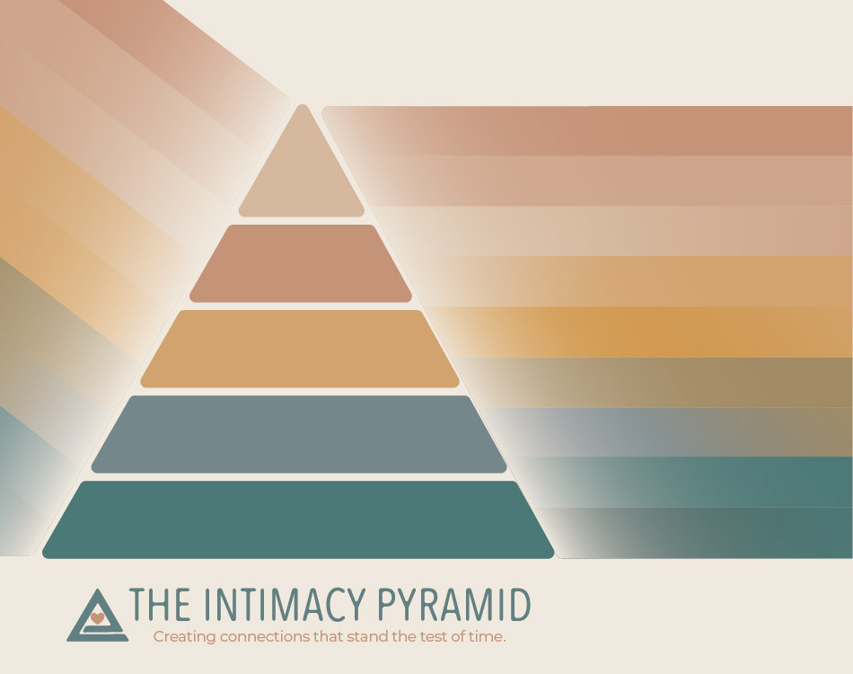 Summit Poster The Intimacy Pyramid v6