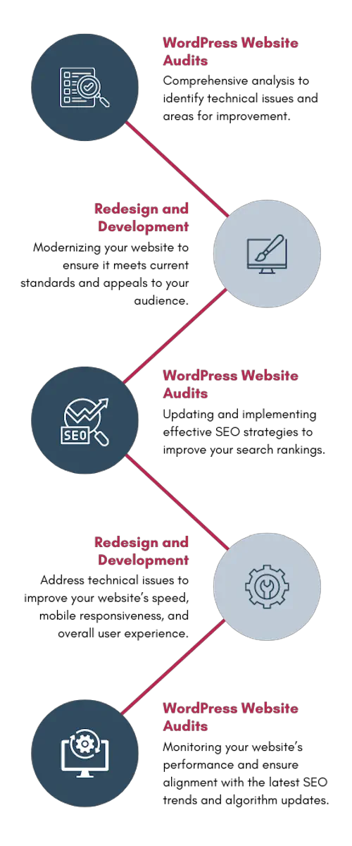 Webix Services Mobile